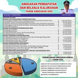 INFO GRAFIS APBKAL 2026